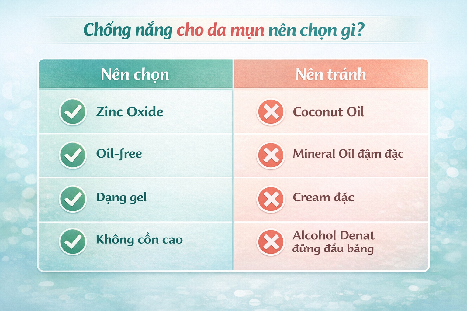 Cách chọn kem chống nắng không gây mụn